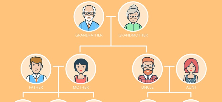 Researching Genealogy