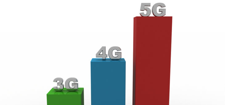 graph showing increasing speeds across 3g, 4g and 5g