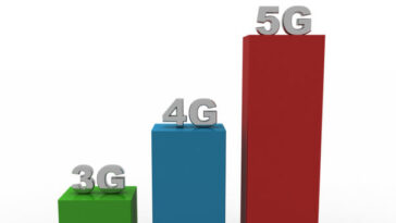graph showing increasing speeds across 3g, 4g and 5g