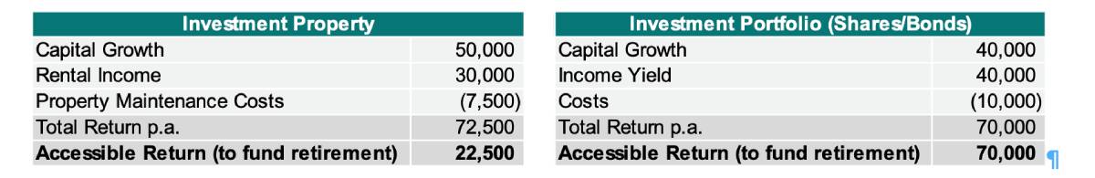 Retirement Panel Is real estate the right asset to fund retirement? | YourLifeChoices