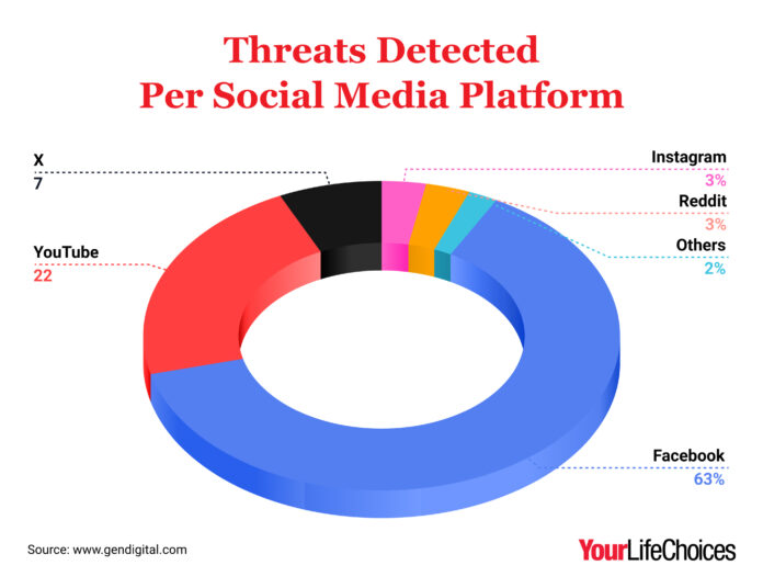Are you at risk? How new AIpowered scams target Australians right now(01)