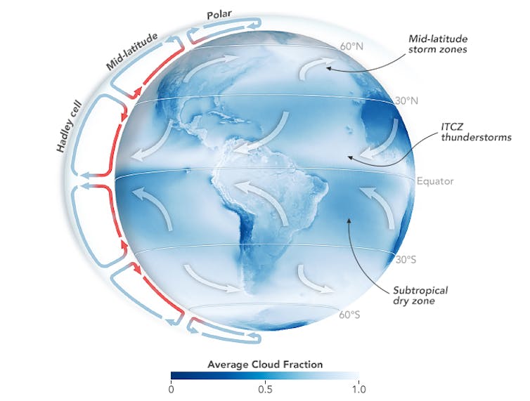 Diagram of Earth showing various regions.