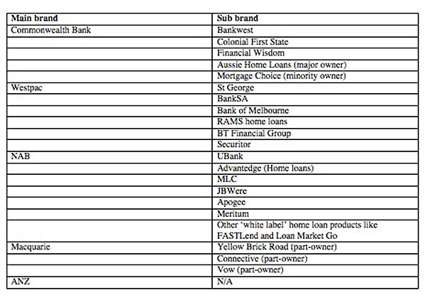 cheat sheet of sub brands of big banks